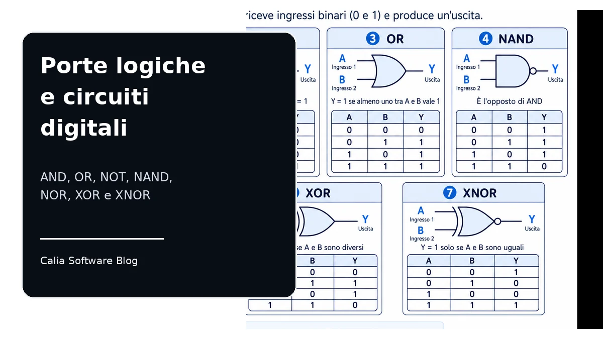 Logikgatter und digitale Schaltungen: AND, OR, NOT, NAND, NOR, XOR und XNOR