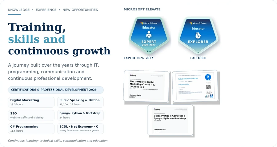 Training, skills and continuous growth: selected certificates from Gaspare Calia’s learning journey